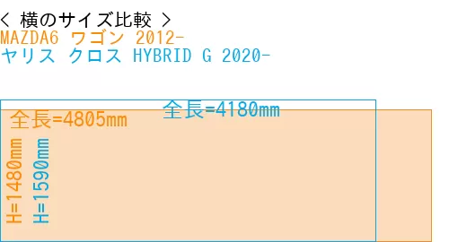 #MAZDA6 ワゴン 2012- + ヤリス クロス HYBRID G 2020-